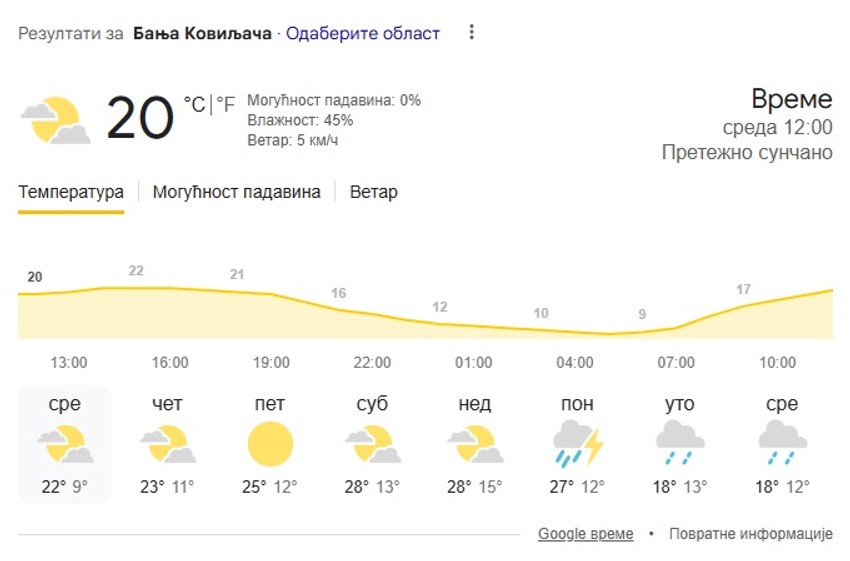 Banja Koviljača, vremenska prognoza za 8 dana