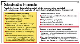 Fiskus sprawdza handlujących w sieci