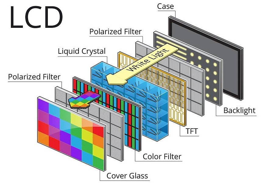 Schemat ekranu LCD