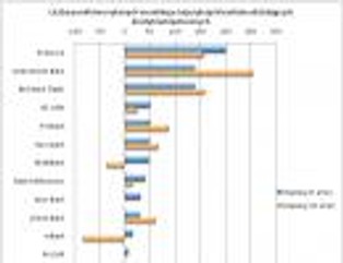 Ranking szybkości działania banków oferujących kredyty mieszkaniowe