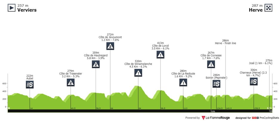 fot. Procyclingstats