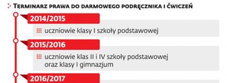 Darmowy podręcznik może być fikcją