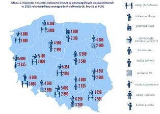Jak zarabiają Polacy? Oto najwyżej i najniżej opłacane branże w 2016 roku
