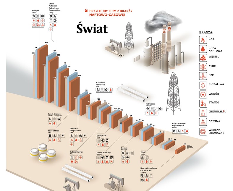branża naftowa 2