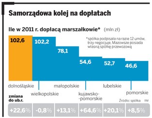 Olsztyn, Białystok, Lublin - do tych miast nie dojadą szybkie pociągi Przewozów Regionalnych