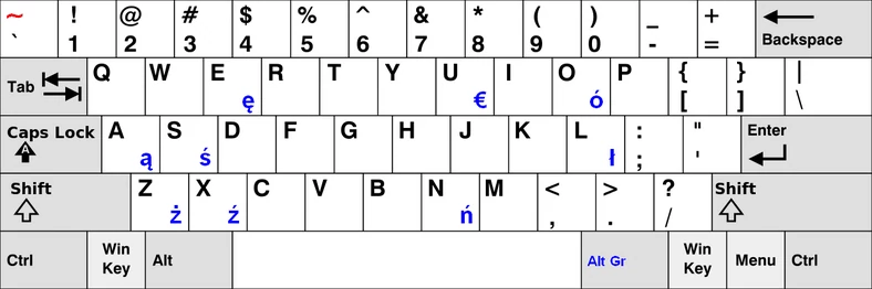 Klawiatura programisty