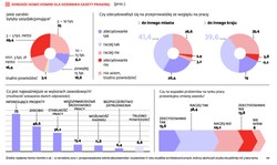 Architekt na rynku pracy: pasja ważniejsza od pieniędzy