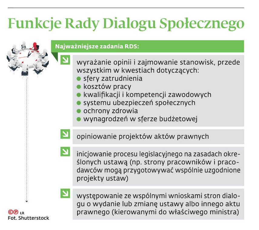 Funkcje Rady Dialogu Społecznego