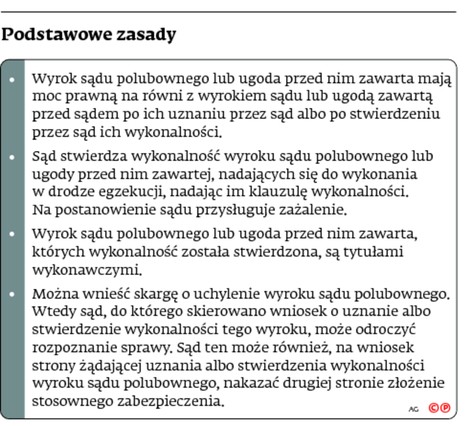 Podstawowe zasady