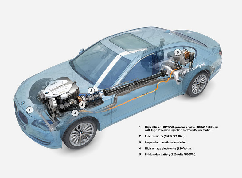 IAA Frankfurt 2009: BMW ActiveHybrid 7 - nowy standard