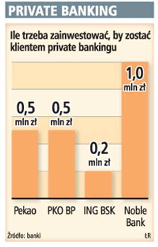 Private banking w Polsce nie jest zbyt elitarny