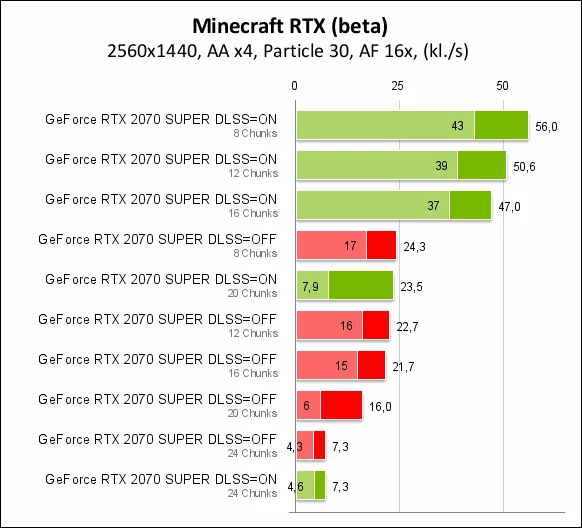 Nvidia GeForce RTX 2070 SUPER