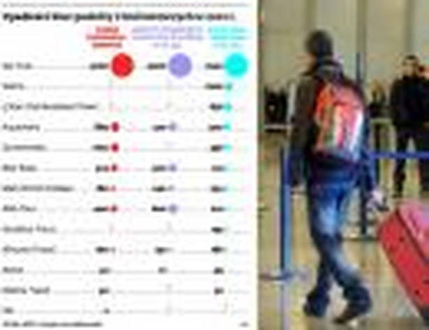 Upadłości biur podróży i linii lotniczych w 2012 r.