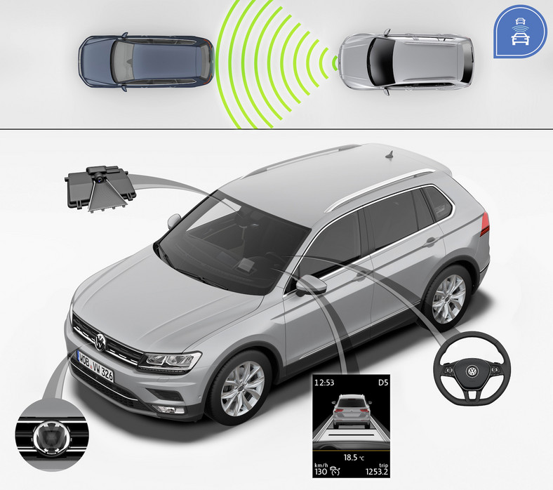 Nowy Volkswagen Tiguan