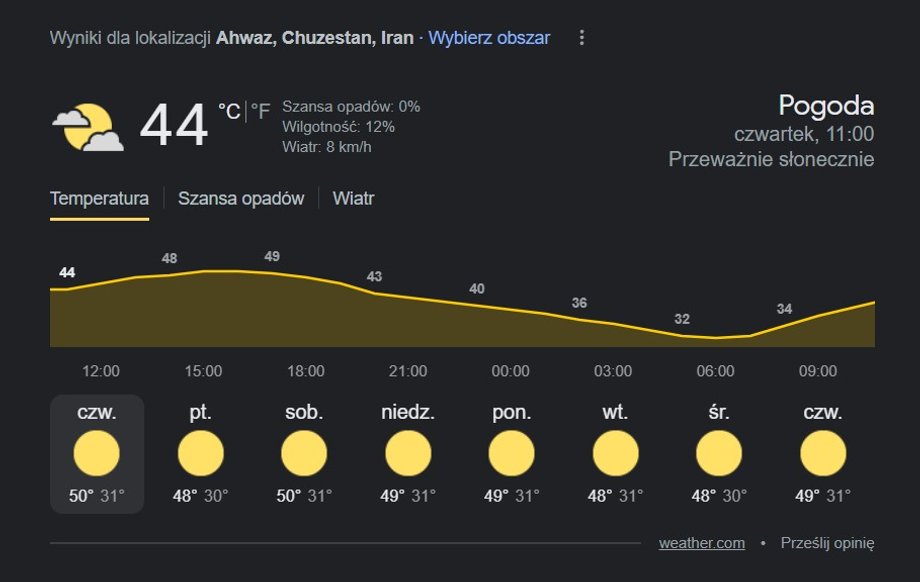 W Iranie za gorąco