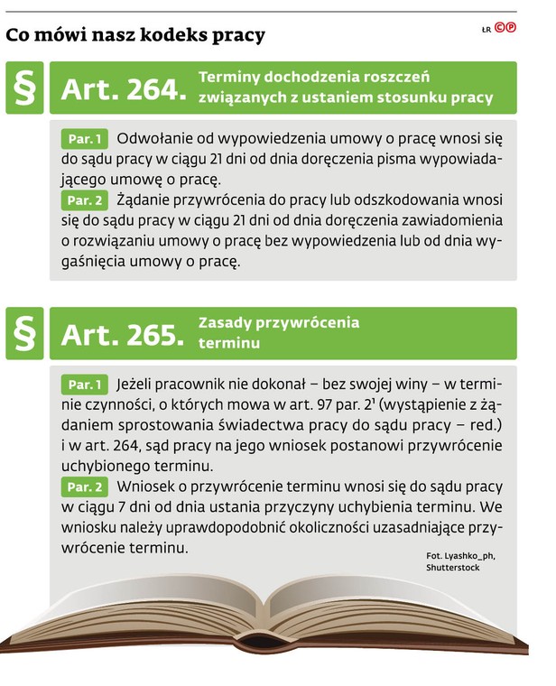 Co mówi nasz kodeks pracy