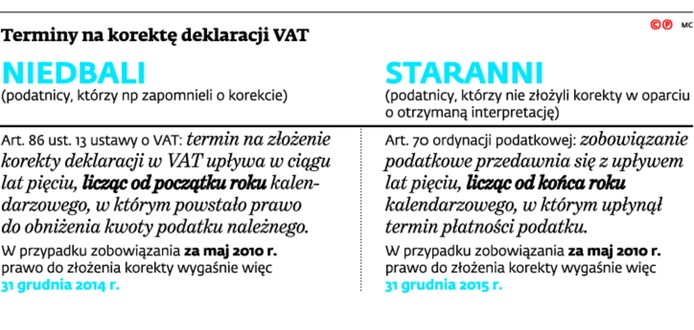 Termin na korektę deklaracji VAT