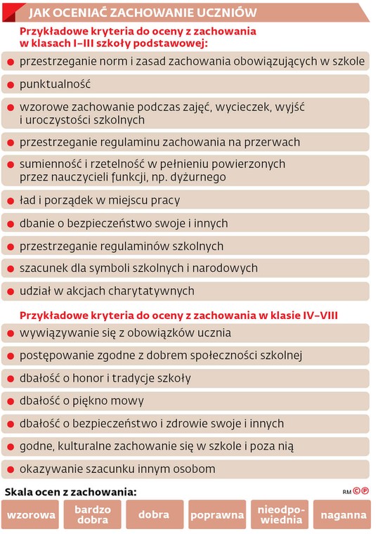 Jak oceniać zachowanie uczniów