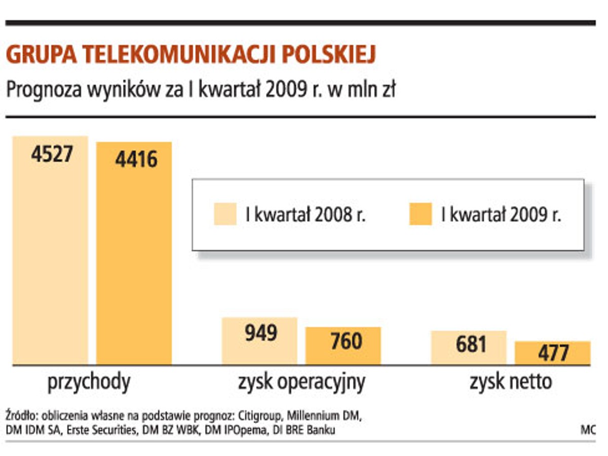 Grupa telekomunikacji polskiej