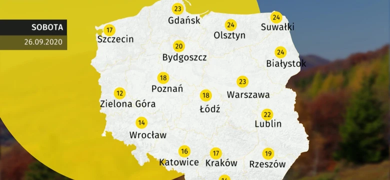 Pogoda Na Weekend Wiadomosci