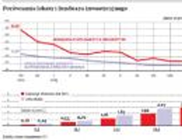 Porównanie lokaty i funduszu inwestycyjnego