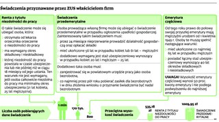 Wieloletni przedsiębiorca może nie otrzymać zasiłku dla bezrobotnych
