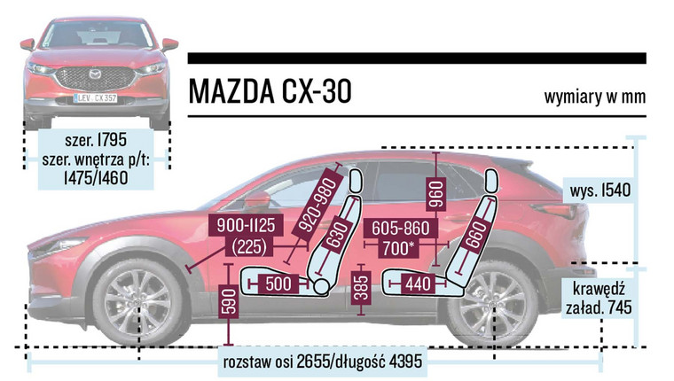 Mazda CX-30 - schemat wymiarów