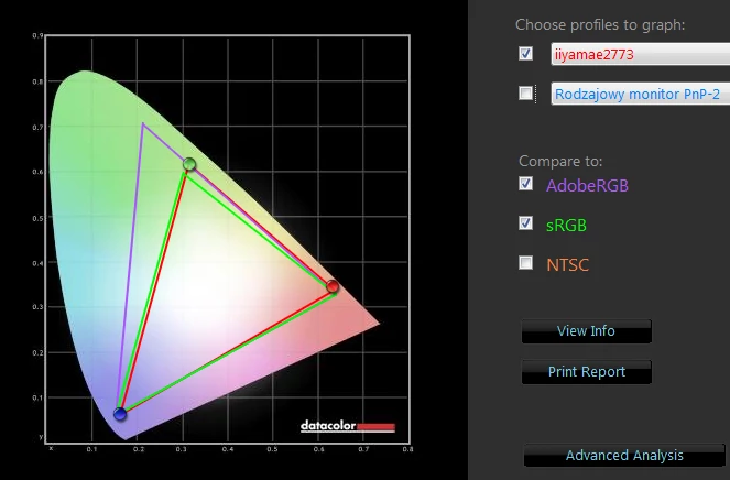 Pokrycie barw względem standardów sRGB i Adobe RGB