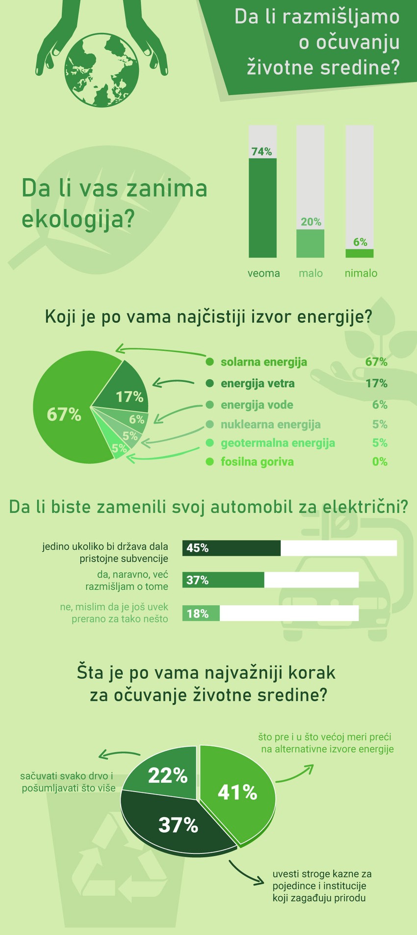 Čitaoci blic.rs odgovarali su na pitanja iz ankete
