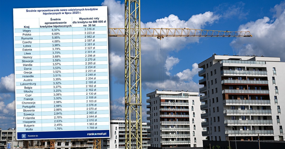 Zarabiają więcej od nas, a płacą dwa razy niższe raty. Szokujące wyliczenia