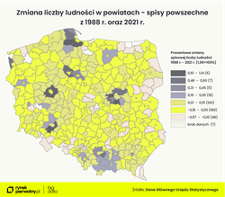 Bilans III RP. Gdzie ubyło nas najwięcej?
