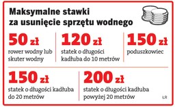 Odholowany kajak jak auto trafi na parking
