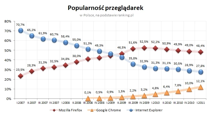 popularnosc