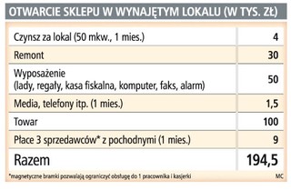 Małe sklepy z zabawkami przynoszą zyski