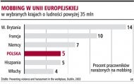 Mobbing w Unii Europejskiej