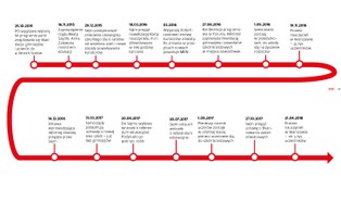 Reforma edukacji po 2 latach: sprawdzamy, jak ze zmianami radzą sobie uczniowie, rodzice i nauczyciele [ANALIZA]