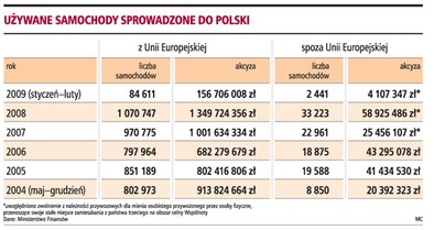 Weryfikowana Jest Wartosc Kazdego Auta Gazetaprawna Pl