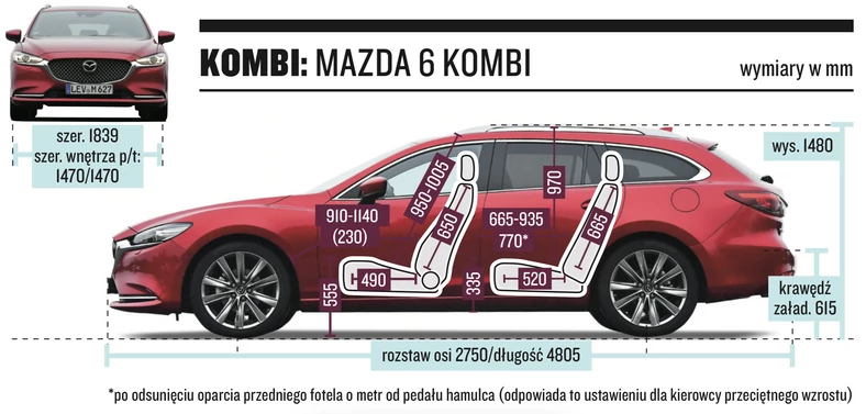Mazda 6 Kombi – wymiary