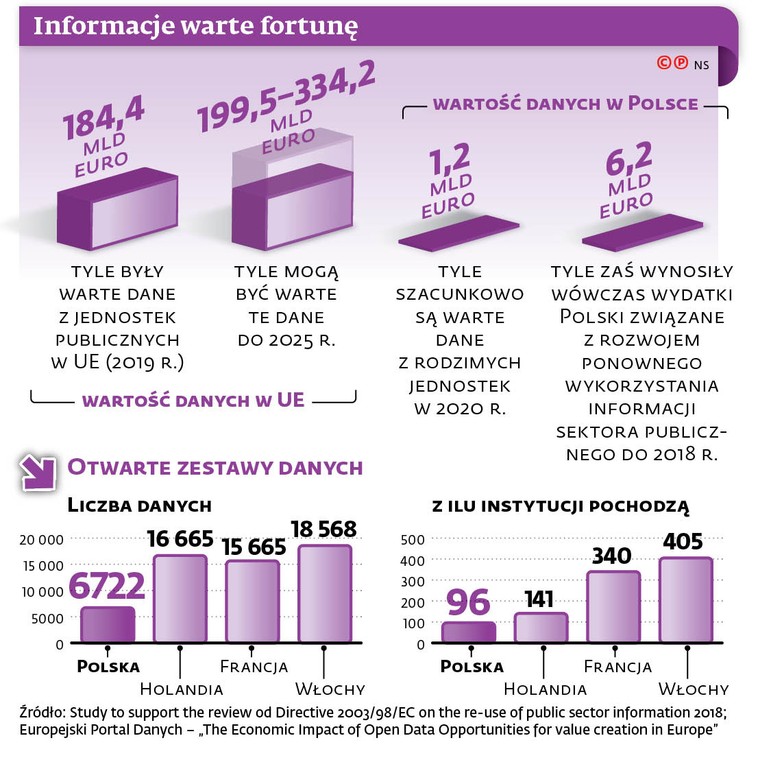 Informacje warte fortunę