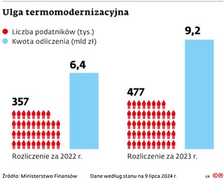 Ulga termomodernizacyjna