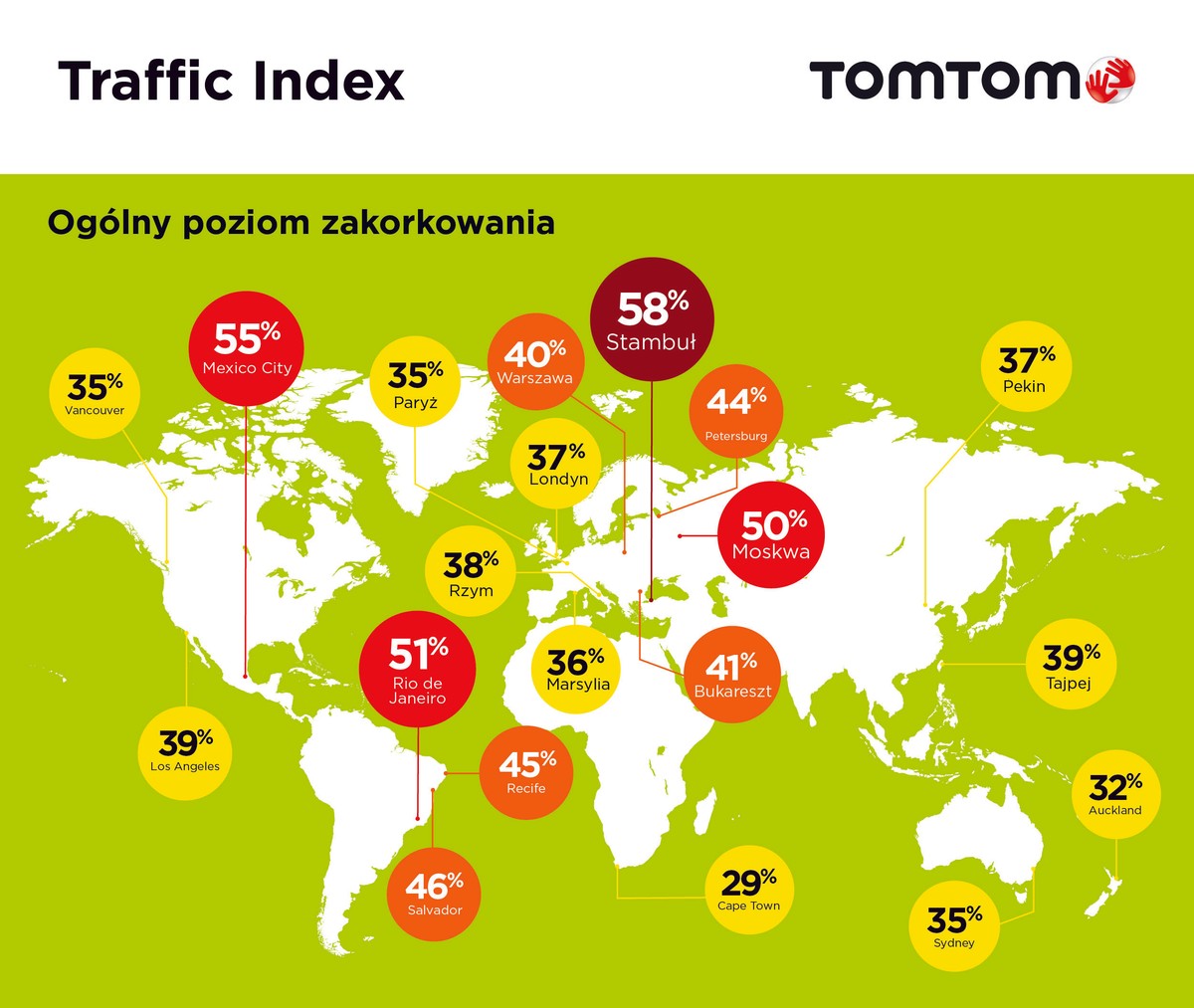 TomTom Traffic Index