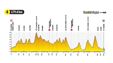 Tour de Pologne 2022 - 4. etap: Lesko, Powiat Leski - Sanok (179,4 km)