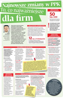 Najnowsze zmiany w PPK. Oto, co najważniejsze dla firm [ŚCIĄGAWKA]