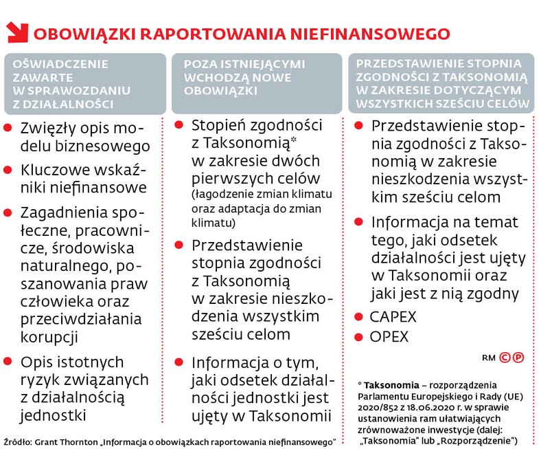 OBOWIĄZKI RAPORTOWANIA NIEFINANSOWEGO