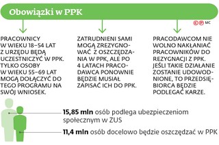 Z PPK można też skorzystać przed emeryturą