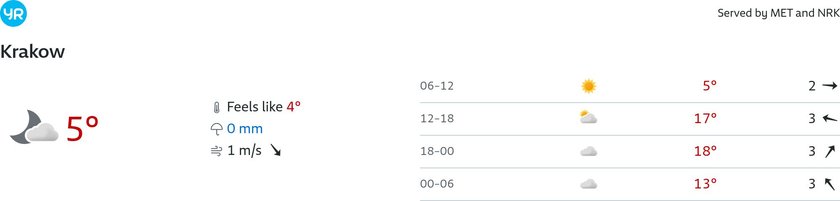Weather for Sunday in Krakow. Will it bring rain on April 13?