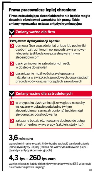Będzie więcej praw dla samozatrudnionych