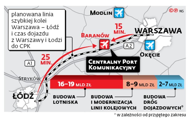 Planowana linia szybkiej kolei Warszawa – Łódź i czas dojazdu z Warszawy i Łodzi do CPK