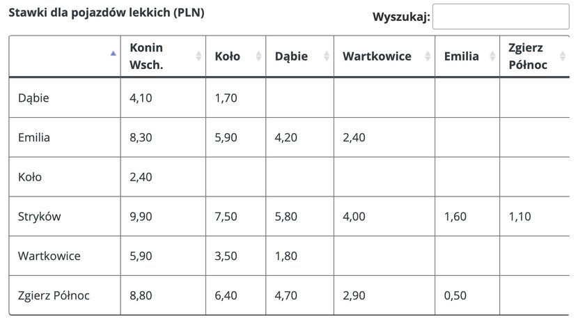 Opłaty za przejazd autostradą A2 - odcinek Konin – Stryków