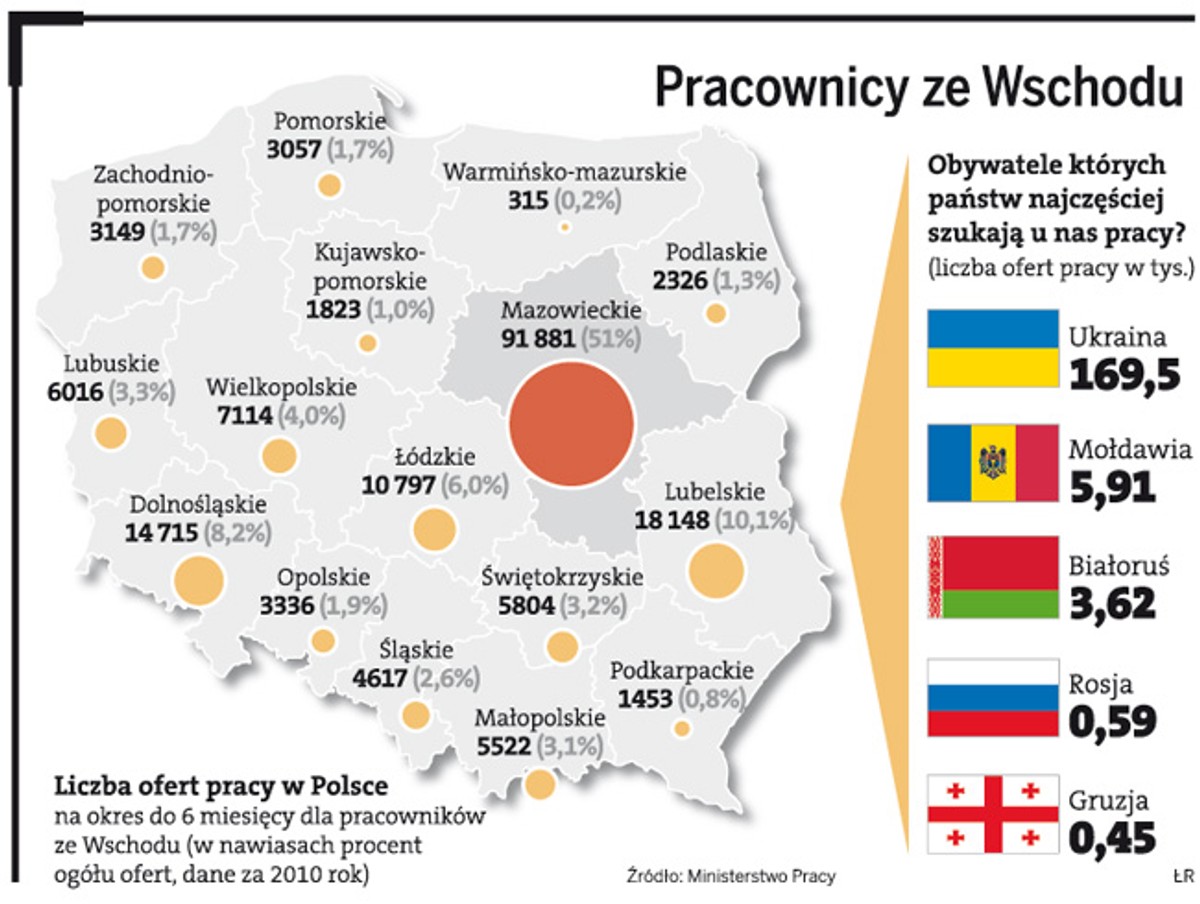 Pracownicy ze Wschodu